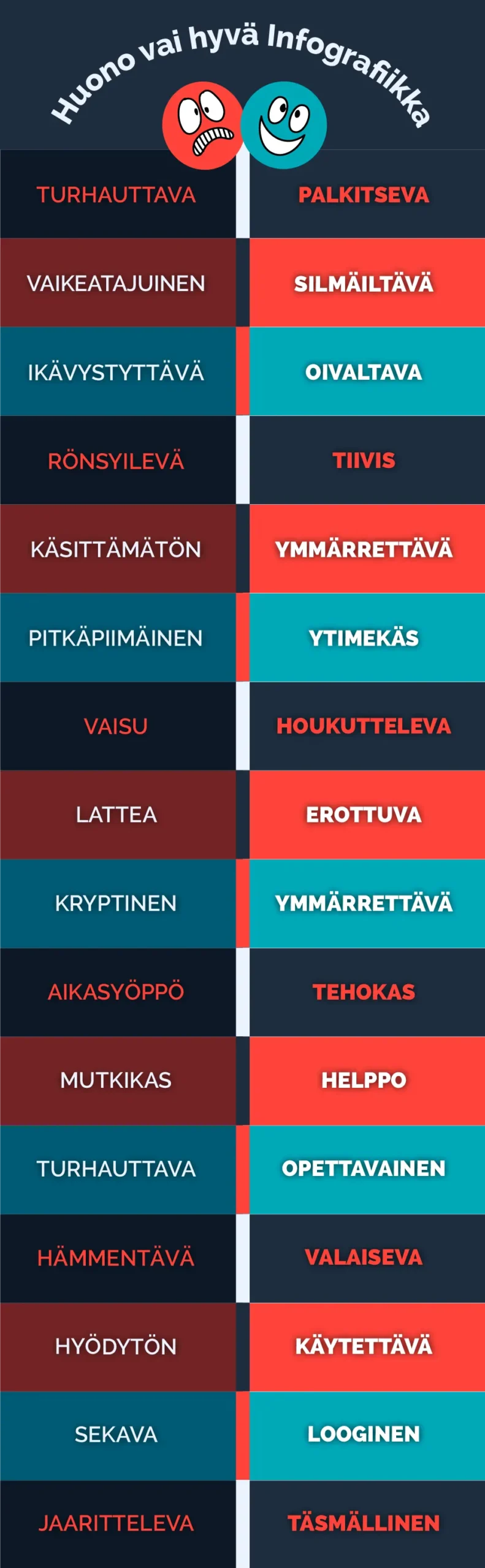 huono vai hyvä infografiikka